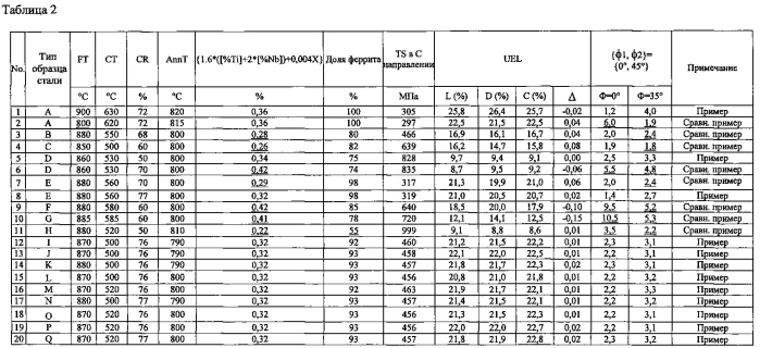 Высокопрочный стальной лист и способ его изготовления (патент 2587102)