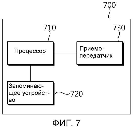 Способ и устройство для передачи множества кадров для поддежки mu-mimo (патент 2518206)