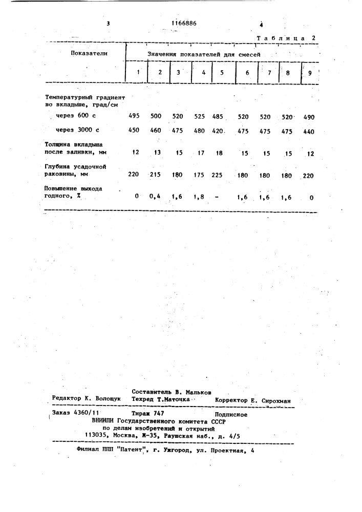 Смесь для теплоизоляционных вкладышей (патент 1166886)