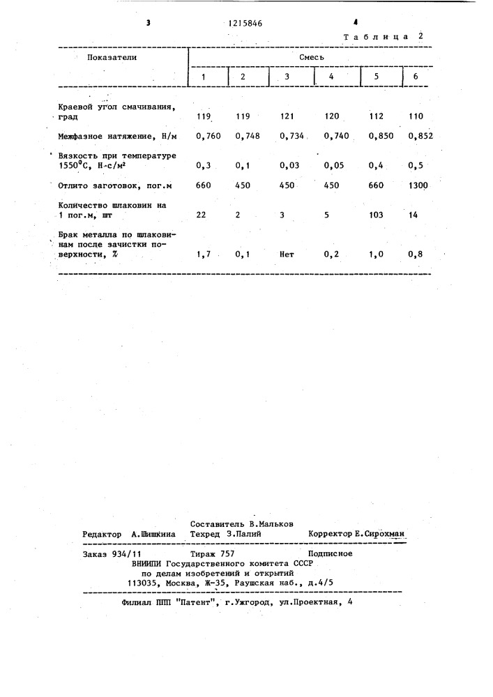 Защитно-смазывающая смесь для разливки стали (патент 1215846)