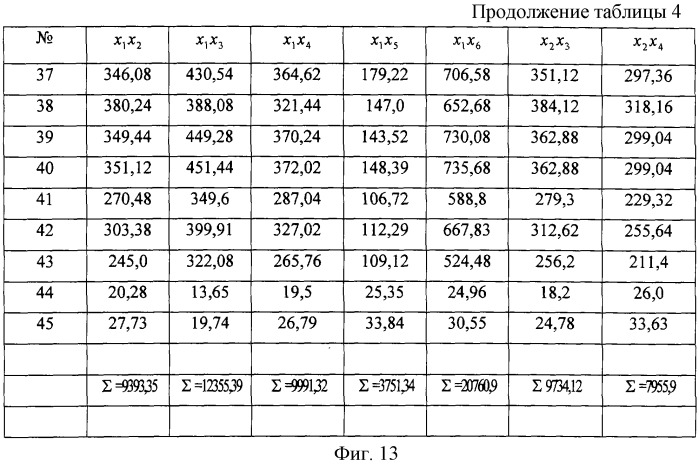 Способ контроля тепловыделения пчелиной семьи в пассивный период (патент 2249945)