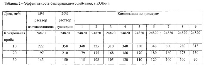 Биоцидная композиция (патент 2542278)