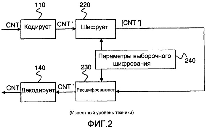 Способ и устройство для выборочного шифрования данных (патент 2518392)