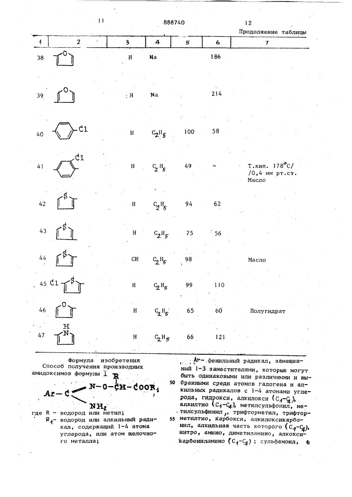 Способ получения производных амидоксимов (патент 886740)