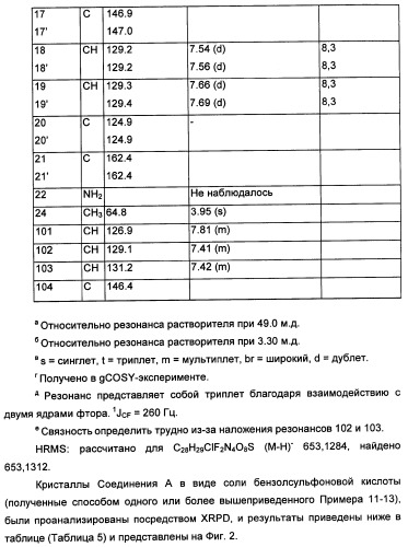 Фармацевтически приемлемые соли присоединения сульфоновой кислоты метоксиамидинового соединения и способ их получения (патент 2345064)