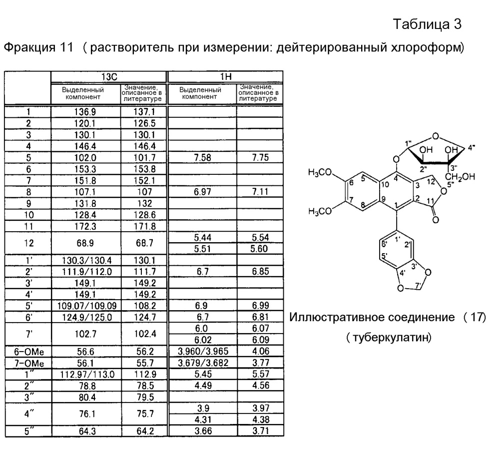 Активатор трансглутаминазы (патент 2647600)