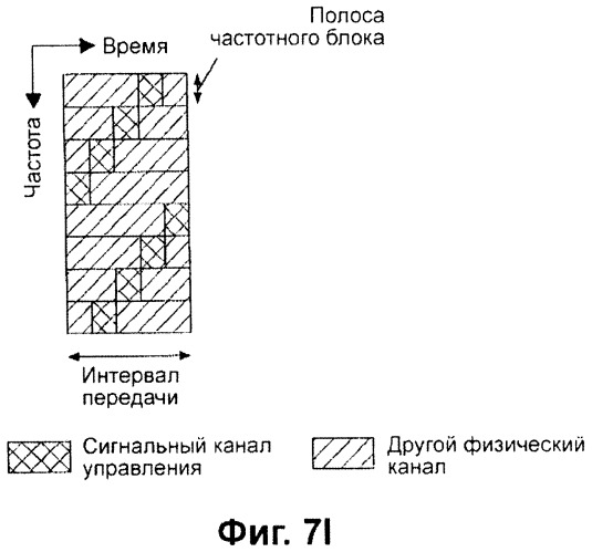 Передающее устройство и способ предоставления ресурса радиосвязи (патент 2419209)