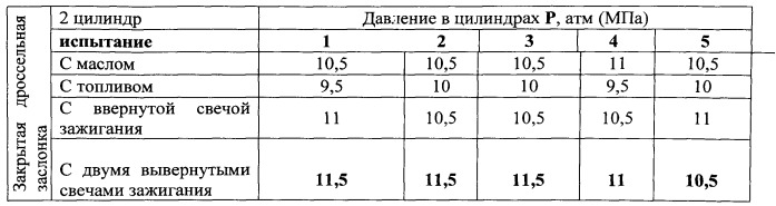 Способ восстановления двигателей (патент 2559074)