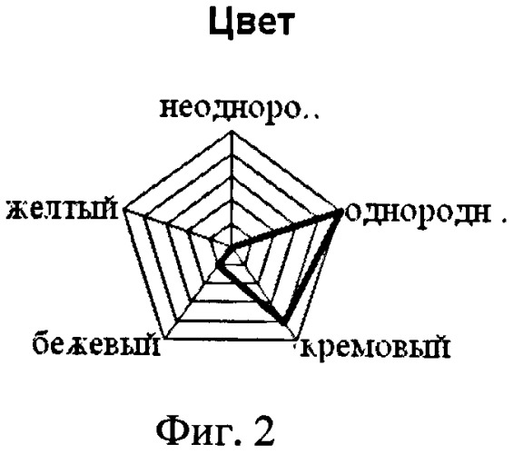 Способ получения биосоуса десертного (патент 2416341)