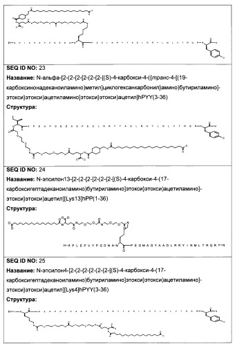 Длительно действующие агонисты рецепторов y2 и(или) y4 (патент 2504550)