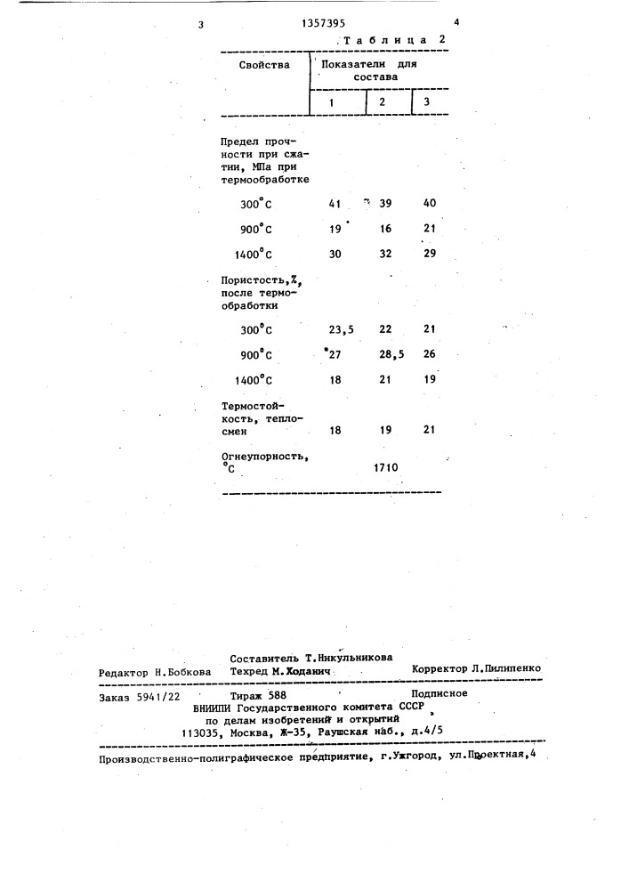 Огнеупорная масса (патент 1357395)