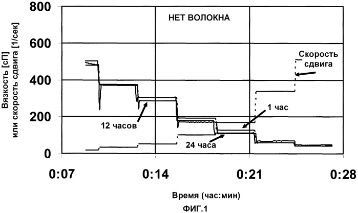 Самоочищающаяся жидкость для управления скважиной (патент 2435953)