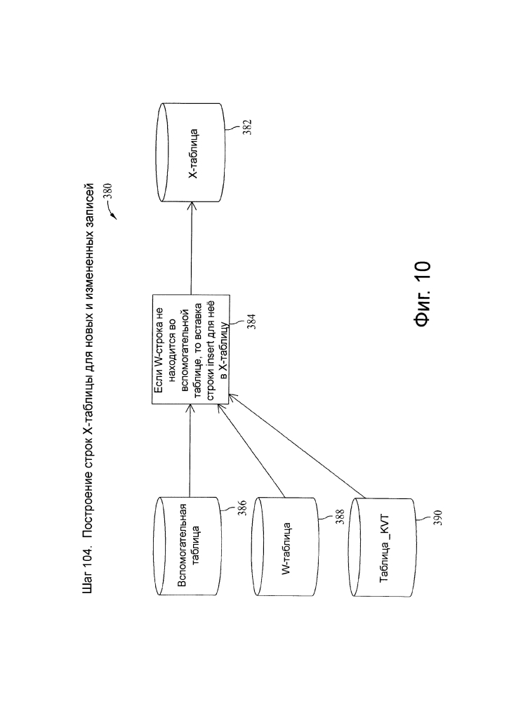 Способы и системы загрузки данных в хранилища временных данных (патент 2599538)