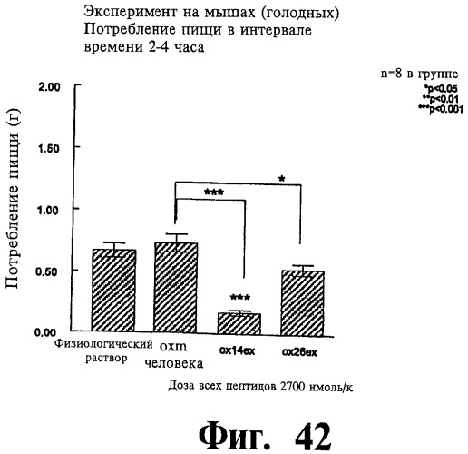 Соединения оксинтомодулина (варианты), фармацевтическая композиция на их основе, способы лечения и профилактики ожирения и сопутствующих заболеваний (варианты) и лекарственное средство (варианты) (патент 2485135)