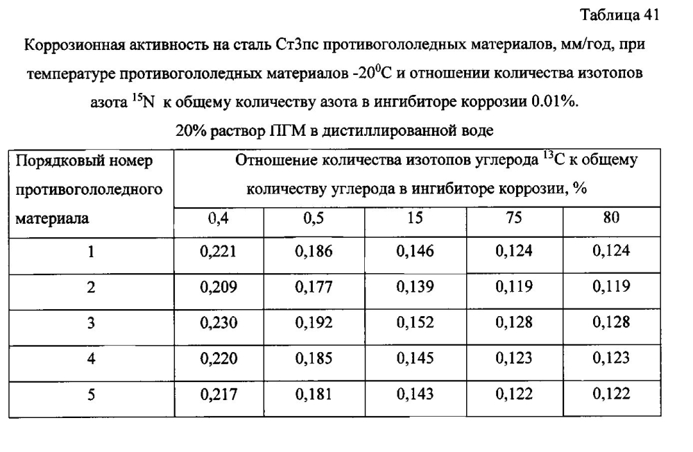 Способ получения твердого противогололедного материала на основе пищевой поваренной соли и кальцинированного хлорида кальция (варианты) (патент 2596780)