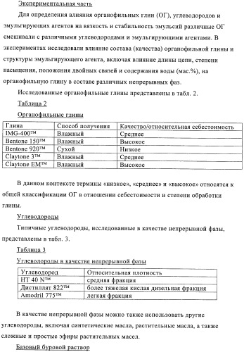 Способы получения эмульсий углеводородов, воды и органофильных глин и их композиций (патент 2426758)