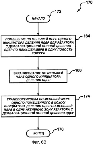 Инициатор деления ядер (патент 2483371)