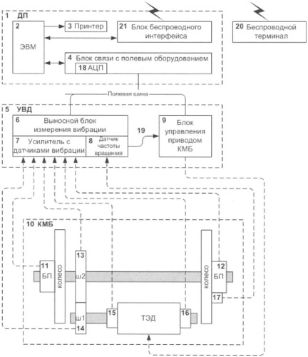 Система диагностики колесно-моторных блоков мотор-вагонного подвижного состава (патент 2378633)