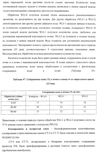 Изолированные полипептиды, кодирующие их полинуклеотиды, экспрессирующие их трансгенные растения и способы их использования (патент 2425151)