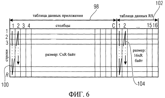 Концепция передачи потока устройства доступа (патент 2574852)