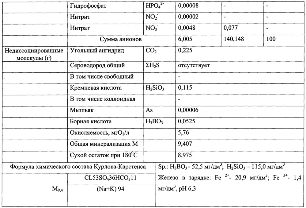 Косметическое средство с минеральной термальной водой "джемухская целебная" (патент 2627619)