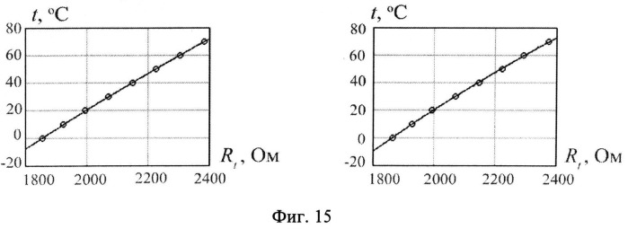 Устройство для внутрипочвенного измерения агротехнологических характеристик пахотного слоя почвы в движении (патент 2537908)