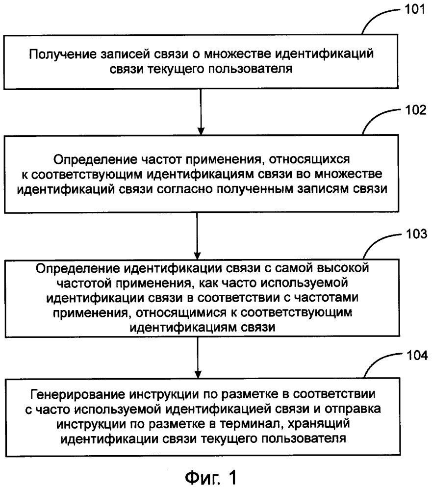 Способ и устройство для выполнения идентификации связи (патент 2615683)