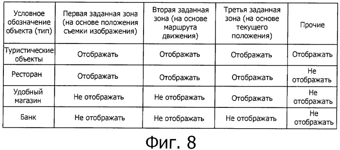 Устройство отображения карты, способ отображения карты и устройство съемки изображений (патент 2457437)