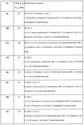 Способ лечения или профилактики физиологических и/или патофизиологических состояний, опосредуемых рецепторами, стимулирующими секрецию гормона роста, триазолы и фармацевтическая композиция на их основе (патент 2415134)