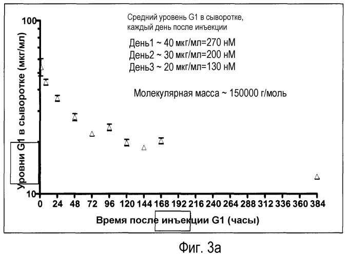 Способы лечения воспалительной боли (патент 2467765)