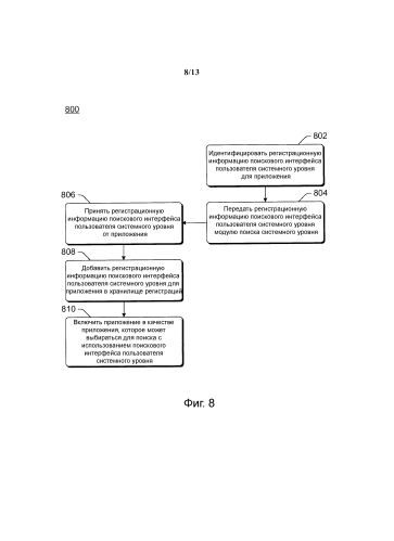 Регистрация для поискового интерфейса пользователя системного уровня (патент 2581840)