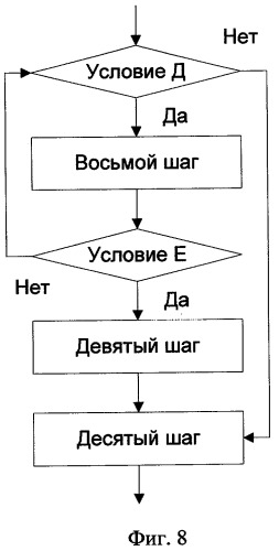 Способ передачи обслуживания абонентских станций в беспроводной сети по стандарту ieee 802.16 (патент 2351067)