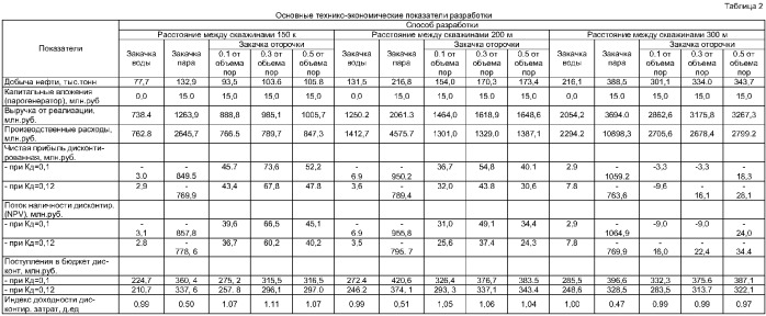 Способ извлечения высоковязкой нефти из залежи (патент 2378503)