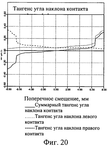 Профиль железнодорожного колеса (патент 2454331)