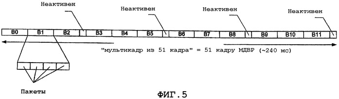 Перемежение для мультиплексированных данных (патент 2315432)