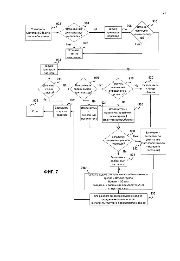 Способ обработки процессов машиной состояний (патент 2630383)