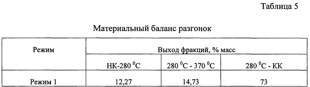 Способ получения высокоиндексных компонентов базовых масел (патент 2649395)