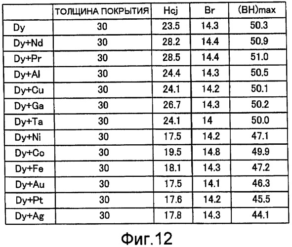 Устройство вакуумной обработки (патент 2447189)