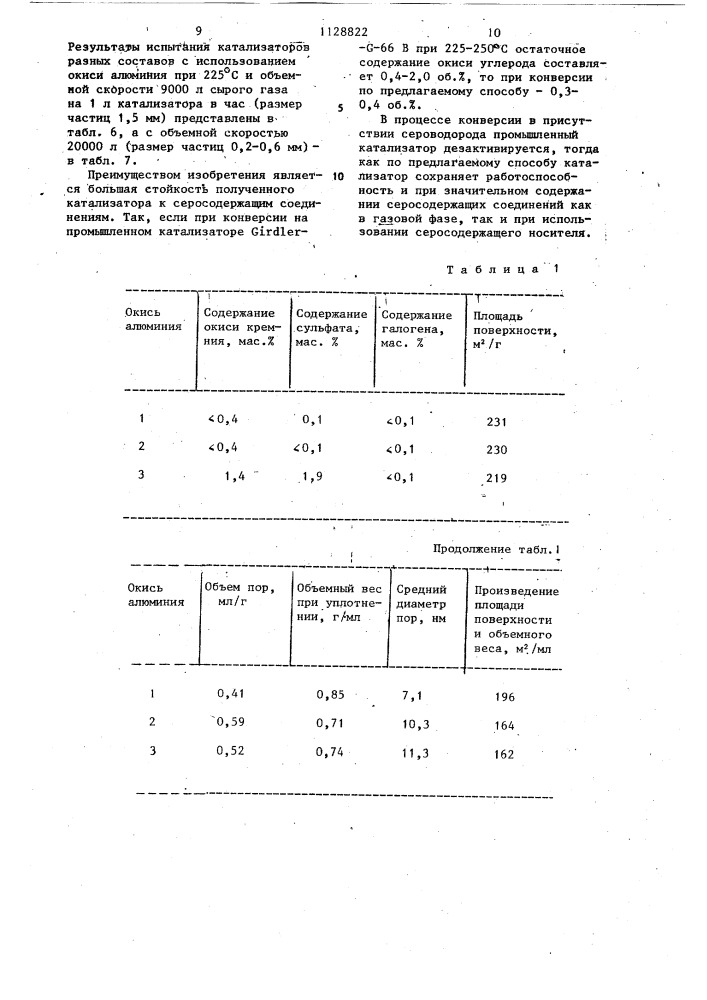 Способ получения газа,обогащенного водородом (патент 1128822)