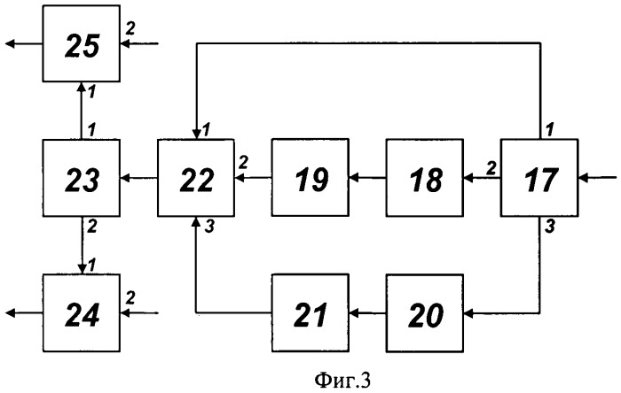 Способ обнаружения двухконтурных параметрических рассеивателей (патент 2455659)