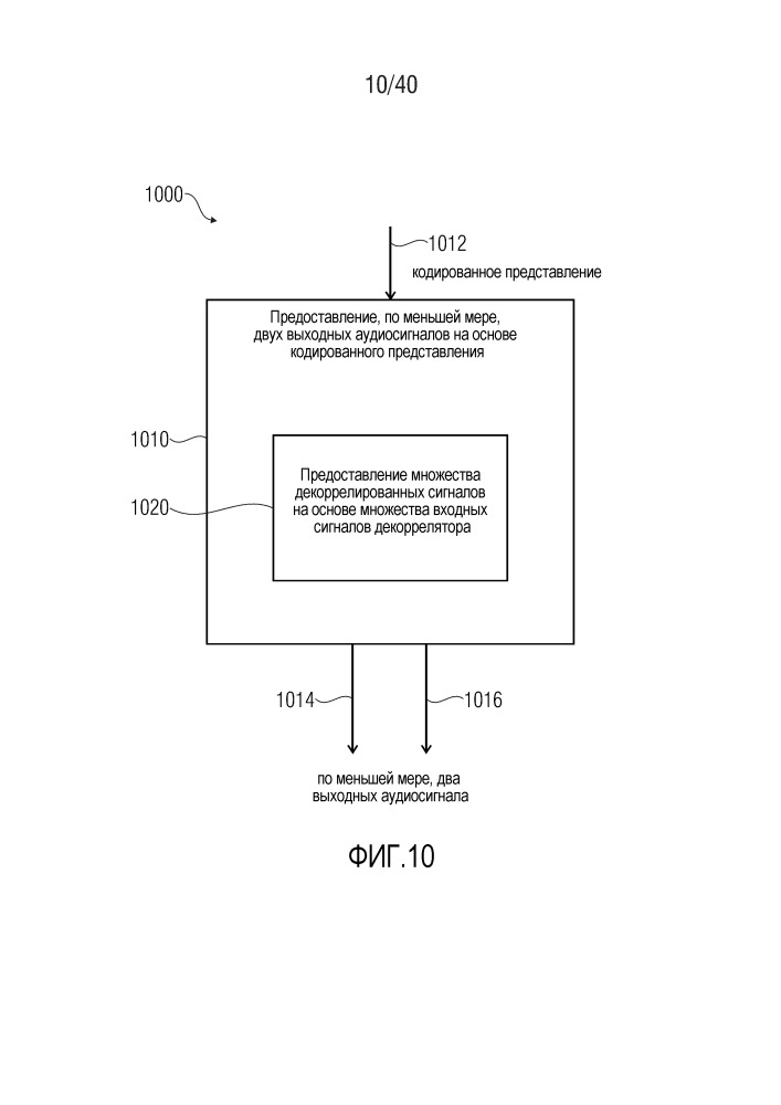 Многоканальный декоррелятор, многоканальный аудиодекодер, многоканальный аудиокодер, способы и компьютерная программа с использованием предварительного микширования входных сигналов декоррелятора (патент 2666640)