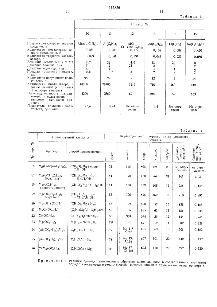 Патент ссср  415850 (патент 415850)