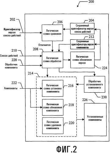 Система автоматической установки и обработки компонента в устройстве на основе реестра (патент 2339995)