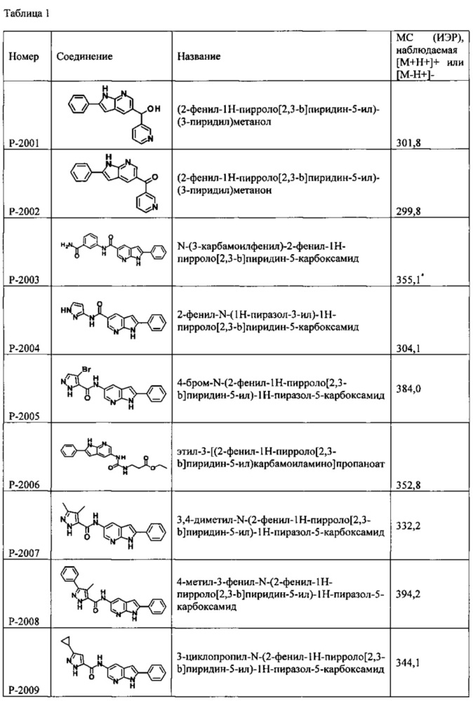 Соединения и способы модулирования киназы и показания к их применению (патент 2666146)