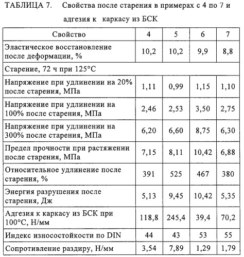 Галогенированные тройные сополимеры на изоолефиновой основе и их использование в композициях для применения в пневматической диафрагме, такой как внутренняя оболочка шины или камера для пневматической шины (патент 2303044)