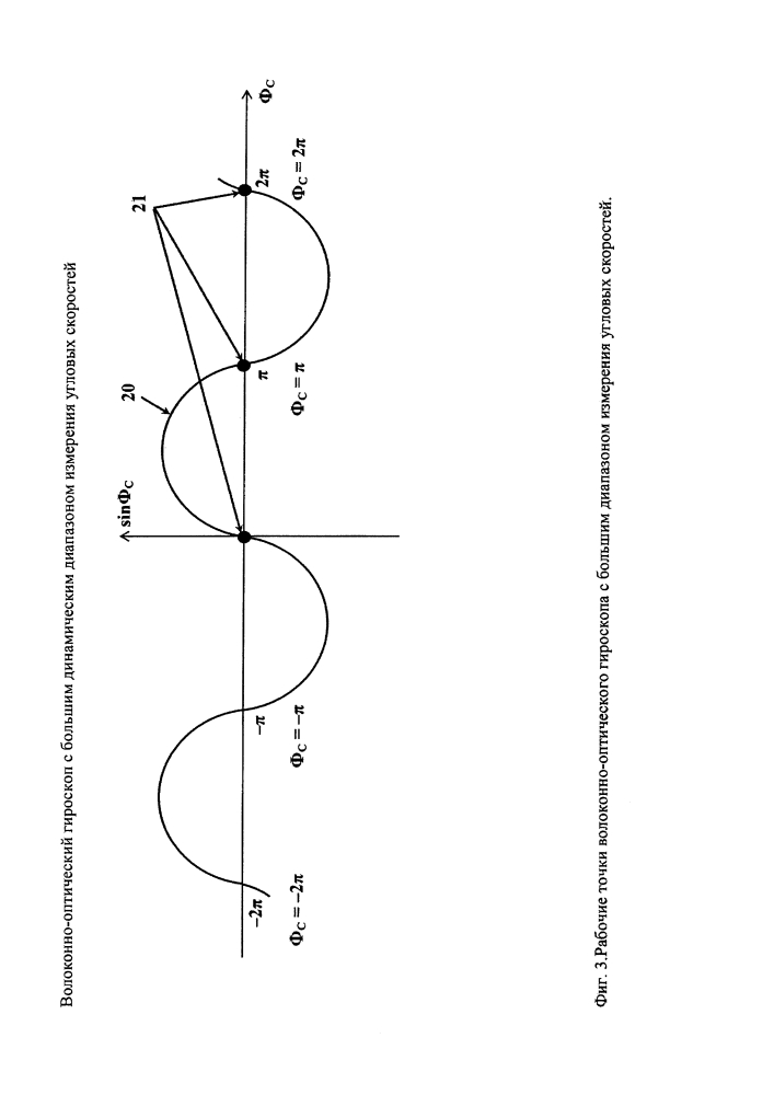 Волоконно-оптический гироскоп с большим динамическим диапазоном измерения угловых скоростей (патент 2620933)