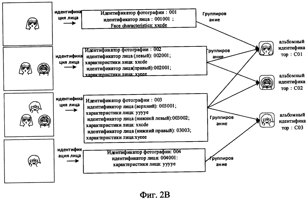 Способ и устройство отображения альбома (патент 2647681)