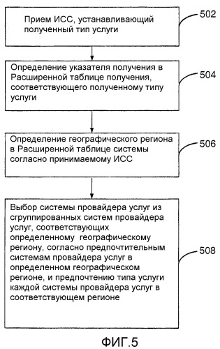 Способ, устройство и система для выбора системы провайдера услуг (патент 2353074)