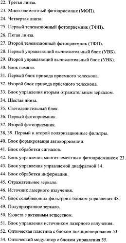 Способ поиска и приема сигналов лазерной космической связи и лазерное приемное устройство для его осуществления (патент 2337379)