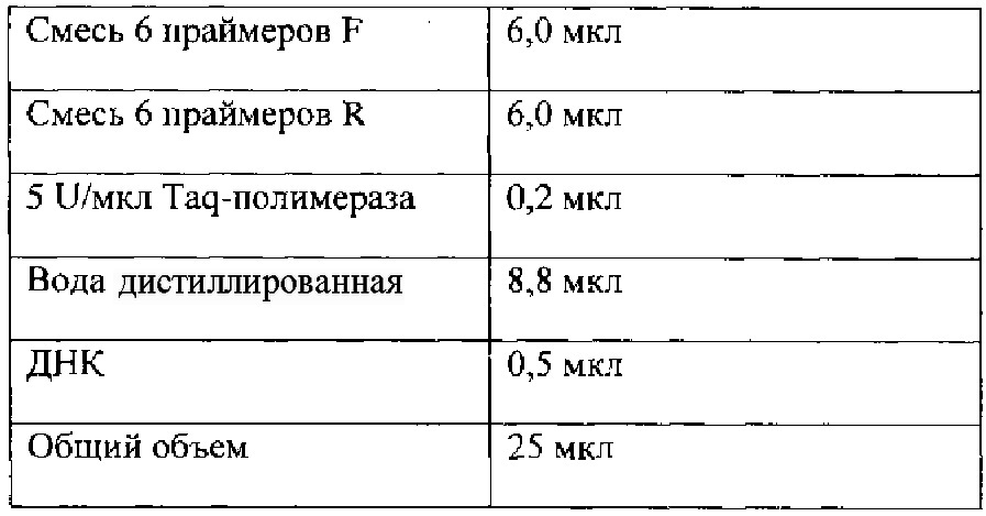 Способ генетической паспортизации штаммов bacillus thuringiensis с помощью проведения мультиплексного экспресс-анализа референтных последовательностей днк (патент 2627178)